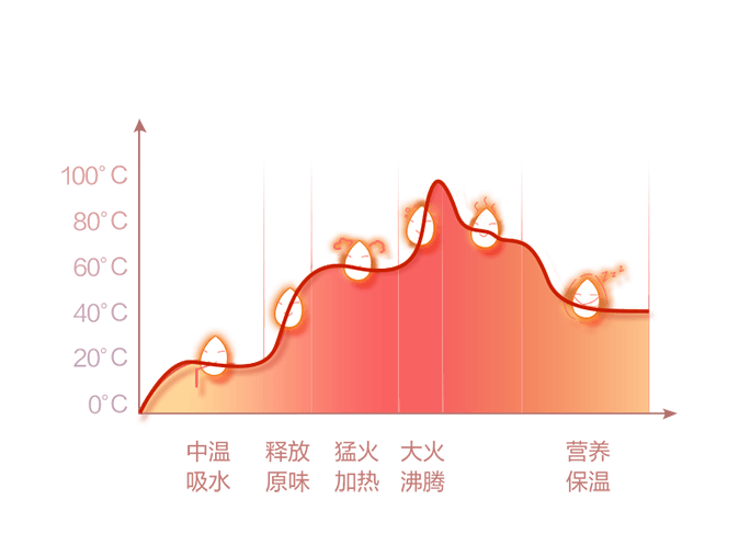 pg电子游戏试玩(模拟器)官方网站 -手机版app下载